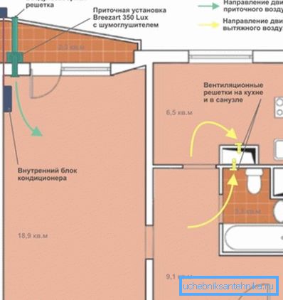 U ovom primjeru PU radi zajedno sa klima uređajem sa funkcijom mešanja vazduha. U ovom primjeru PU radi zajedno sa klima uređajem sa funkcijom mešanja vazduha.