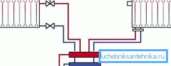Grejni sistem gravitacije ne koristi pumpe. Grejni sistem gravitacije ne koristi pumpe.