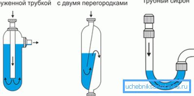 Postoji vodeni pečat u bilo kojem odvodnom sifonu. Postoji vodeni pečat u bilo kojem odvodnom sifonu.