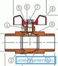 U punom modelu, rupa u lopti je jednaka promjeru cijevi U punom modelu, rupa u lopti je jednaka promjeru cijevi