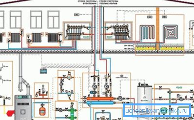 Mogućnost stvaranja sopstvenog kotla Mogućnost stvaranja sopstvenog kotla