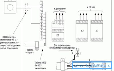 Krug za kontrolu opcije za povezivanje slične opreme pomoću odvojenog termostata