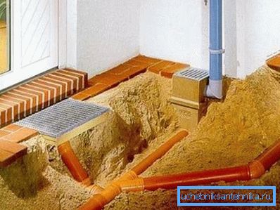 Opcije odvodnjavanja u blizini podruma privatne kuće Opcije odvodnjavanja u blizini podruma privatne kuće