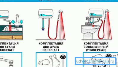 Varijante kompletnih sistema protoka