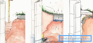 Opcije slijepe površine: gline, beton. Opcije slijepe površine: gline, beton.