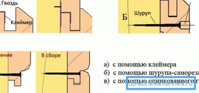 Varijante skrivene montažne obloge. Varijante skrivene montažne obloge.
