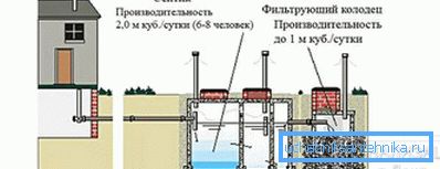 Važno je razmotriti performanse