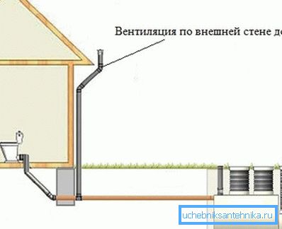 Ventilatorski kanalizator na spoljnoj strani zgrade Ventilatorski kanalizator na spoljnoj strani zgrade