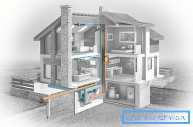 Sistem ventilacije kuće Sistem ventilacije kuće