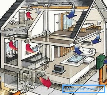Ventilacioni sistem - jedna od najvažnijih inženjerskih mreža kod kuće Ventilacioni sistem - jedna od najvažnijih inženjerskih mreža kod kuće