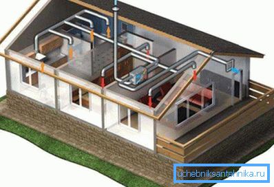 Ventilacijski sistem u privatnoj kući Ventilacijski sistem u privatnoj kući