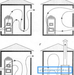 Ventilacioni krug