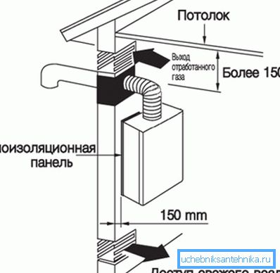 Ventilacija gasne kotlarnice - snabdevanje i izlaz vazdušnih masa Ventilacija gasne kotlarnice - snabdevanje i izlaz vazdušnih masa