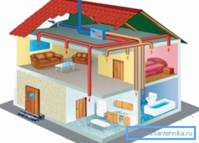 Ventilacija u tipu kućišta Ventilacija u tipu kućišta