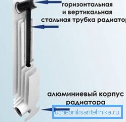 Vertikalna cev može biti premala Vertikalna cev može biti premala