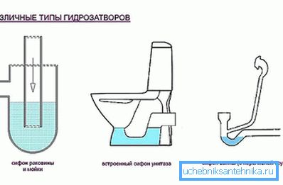 Vrste zamki Vrste zamki