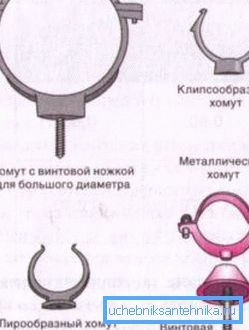 Vrste pričvršćivača za plastični sistem. Vrste pričvršćivača za plastični sistem.