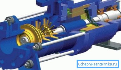 Vortex sekcijska pumpa Vortex sekcijska pumpa