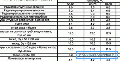Uticaj pritiska temperature na prenos toplote