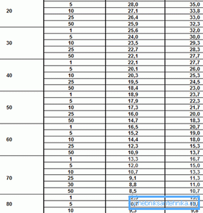 Uticaj temperature na izdržljivost cjevovoda Uticaj temperature na izdržljivost cjevovoda