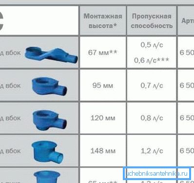 Tuševi sa niskim baznim tušem - ne-standardne prednosti