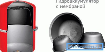 Pojava membrane