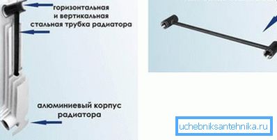 Unutrašnja struktura bimetalnih sekcija. Unutrašnja struktura bimetalnih sekcija.