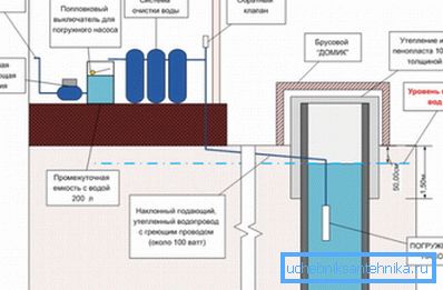 Vodosnabdijevanje seoske kuće