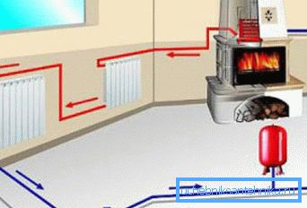 Voda za grijanje kuće kamin Voda za grijanje kuće kamin