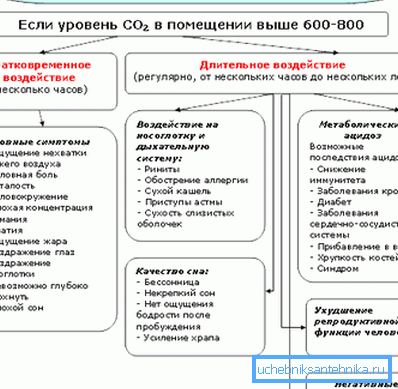 Izloženost ljudi CO2 Izloženost ljudi CO2