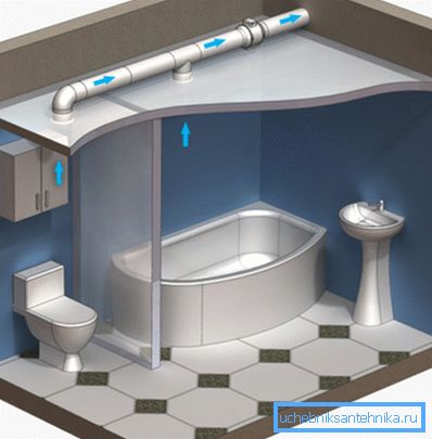 Zračni kanal za ventilaciju u toaletu i kupatilu Zračni kanal za ventilaciju u toaletu i kupatilu