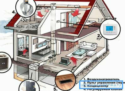 Sistem grejanja u privatnoj kući je siguran i ekonomičan