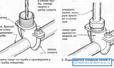 Ugradite granu u vodovod Ugradite granu u vodovod