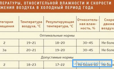 Izvod iz GOST 30494. Izvod iz GOST 30494.