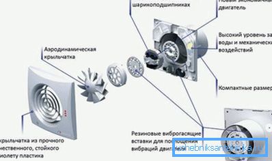 Izduvna ventilacija kod kuće kakva je ona da izabere i