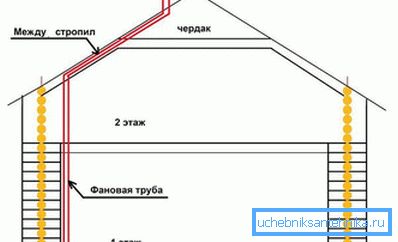 Zaključna cijev ventilatora Zaključna cijev ventilatora