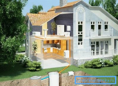 Zaključak kanalizacionog sistema od kuće do instaliranog septička jama Zaključak kanalizacionog sistema od kuće do instaliranog septička jama