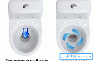 Zadnji (horizontalni) i kružni odvod. Zadnji (horizontalni) i kružni odvod.