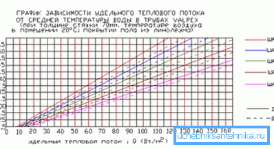 Zavisnost protoka na temperaturi rashladne tečnosti. Zavisnost protoka na temperaturi rashladne tečnosti.