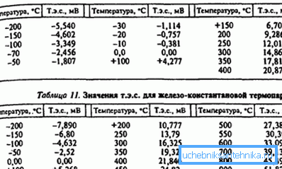 Zavisnost trenutne snage na temperaturnoj razlici Zavisnost trenutne snage na temperaturnoj razlici