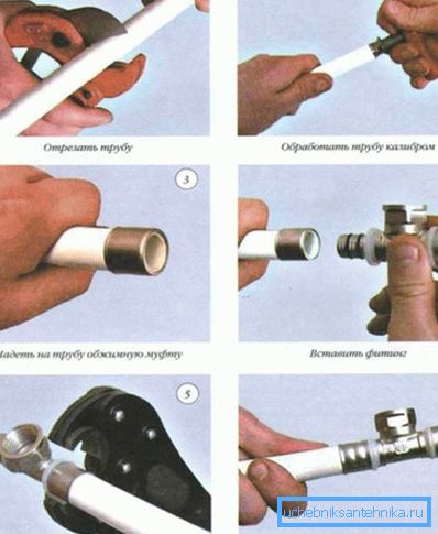 Evo svih procedura u vizuelnom obliku. Evo svih procedura u vizuelnom obliku.