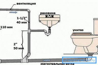 Ovde možete videti šemu organizovanja odgovarajuće ventilacije. Ovde možete videti šemu organizovanja odgovarajuće ventilacije.