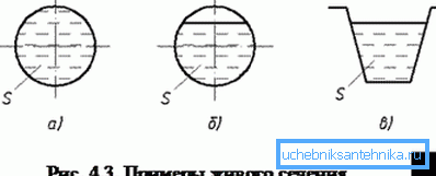 Živi deo za pritisak, gravitacionu drenažu i za ležište.